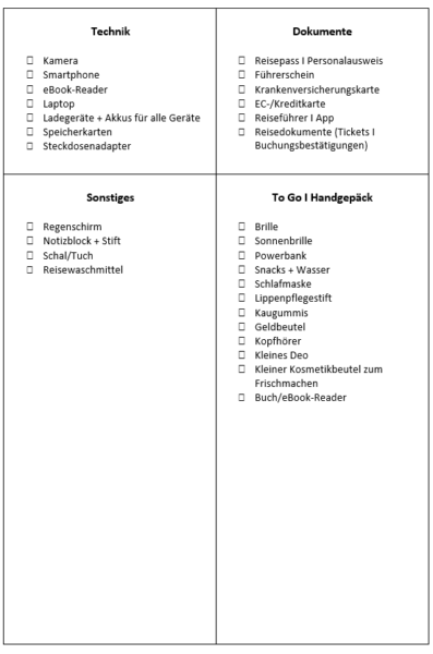 Packliste Urlaub: Gepäck für Italien 4 packliste 2 fertig1