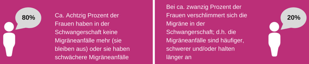 Migräne in der Schwangerschaft I Wie behandeln? 3 Migraene20in20der20Schwangerschaft grafik11