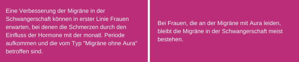 Migräne in der Schwangerschaft I Wie behandeln? 4 Migraene20in20der20Schwangerschaft grafik21